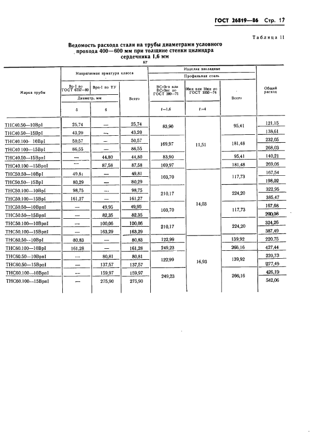 ГОСТ 26819-86,  21.