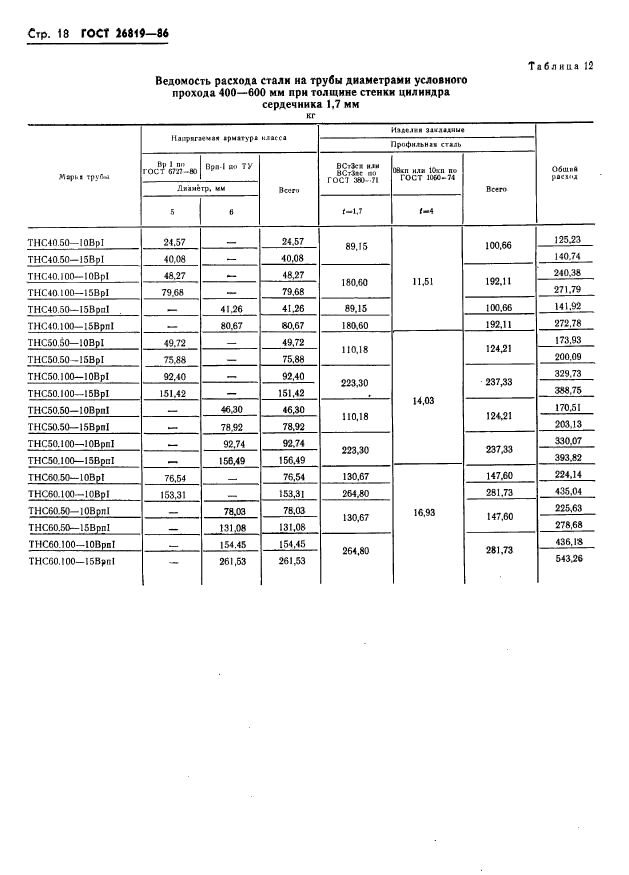 ГОСТ 26819-86,  22.