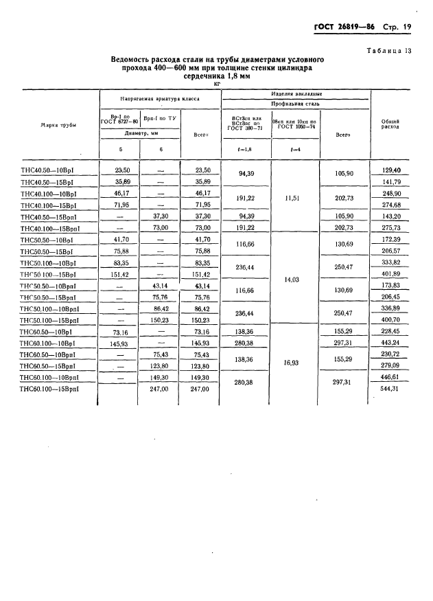 ГОСТ 26819-86,  23.