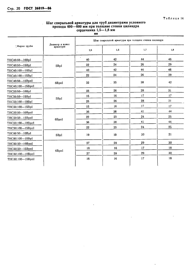 ГОСТ 26819-86,  24.