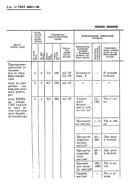  26841-86,  16.