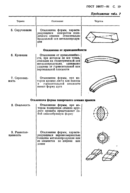 ГОСТ 26877-91,  12.