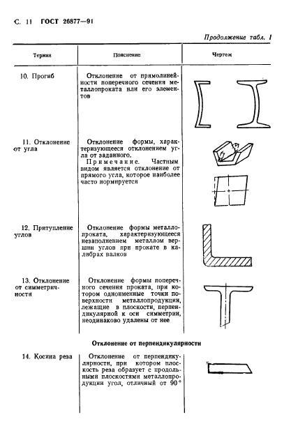 ГОСТ 26877-91,  13.