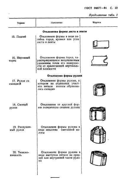 ГОСТ 26877-91,  14.