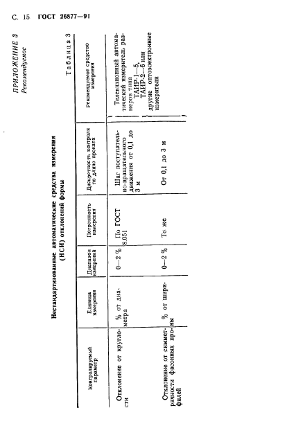 ГОСТ 26877-91,  17.