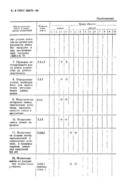 ГОСТ 26879-88,  10.