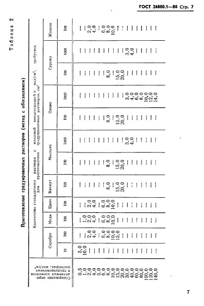 ГОСТ 26880.1-86,  9.