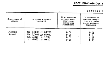 ГОСТ 26880.2-86,  5.