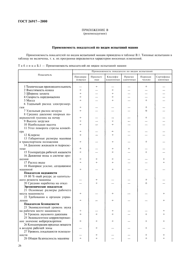 ГОСТ 26917-2000,  30.