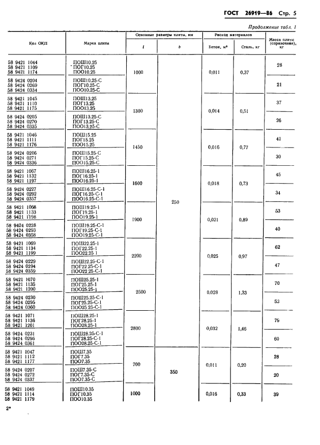 ГОСТ 26919-86,  7.