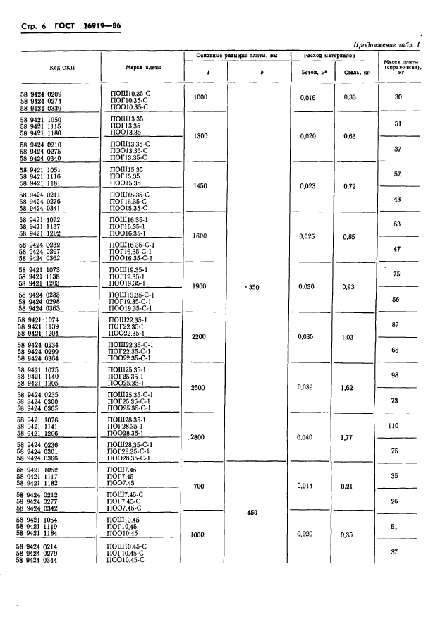 ГОСТ 26919-86,  8.