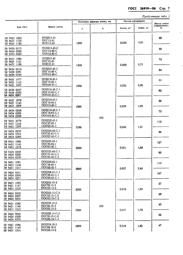 ГОСТ 26919-86,  9.