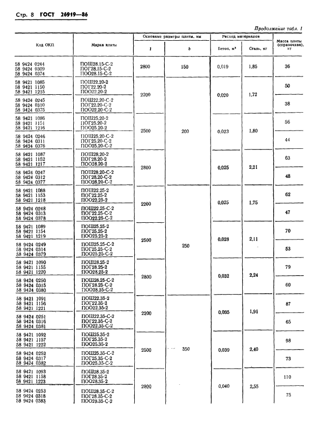 ГОСТ 26919-86,  10.