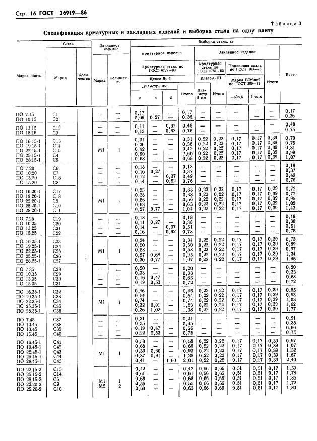 ГОСТ 26919-86,  18.