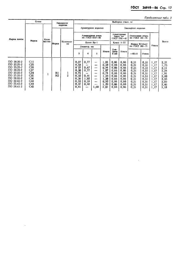 ГОСТ 26919-86,  19.