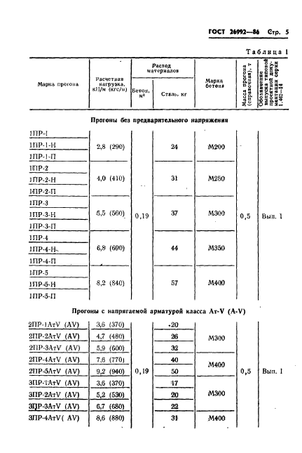  26992-86,  7.