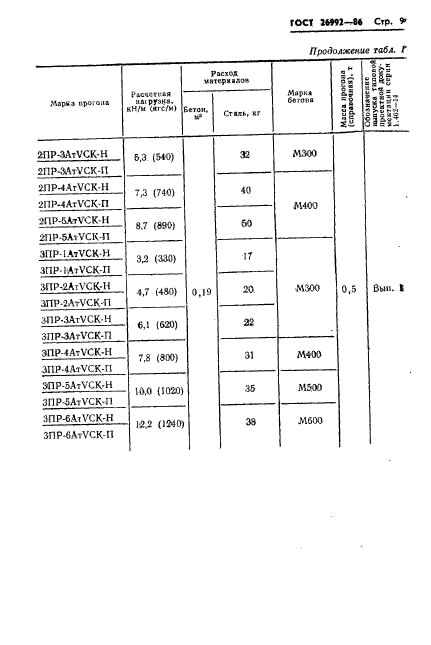 ГОСТ 26992-86,  11.