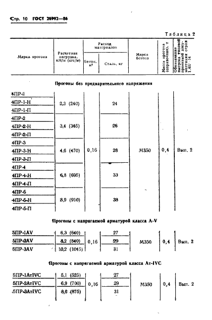 ГОСТ 26992-86,  12.