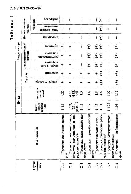 ГОСТ 26995-86,  7.