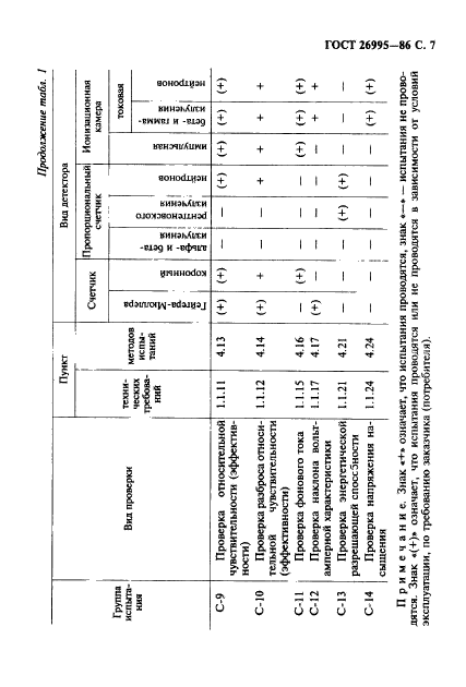 ГОСТ 26995-86,  8.