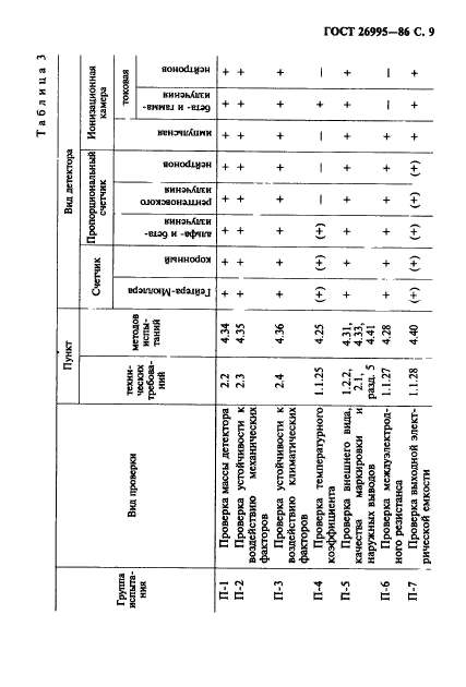 ГОСТ 26995-86,  10.