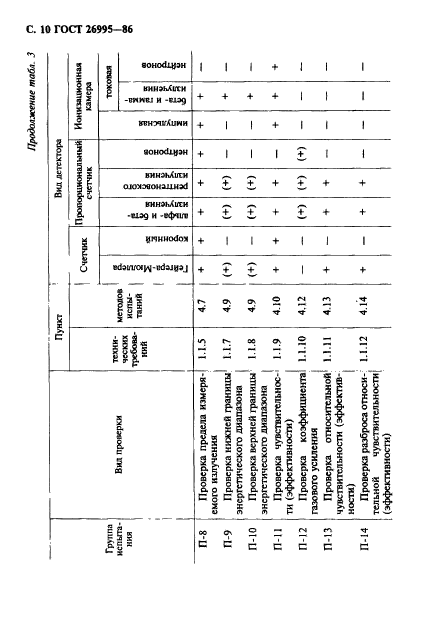 ГОСТ 26995-86,  11.