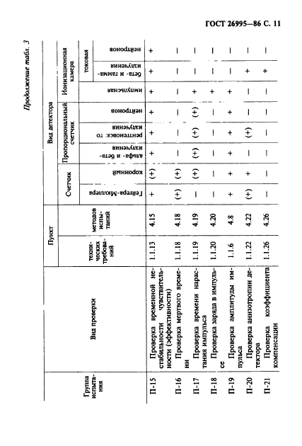 ГОСТ 26995-86,  12.