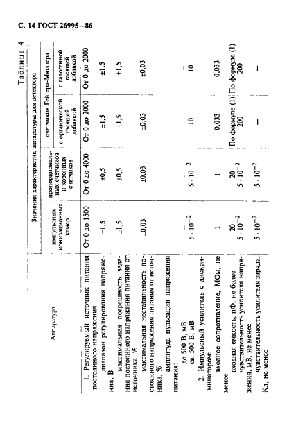 ГОСТ 26995-86,  15.