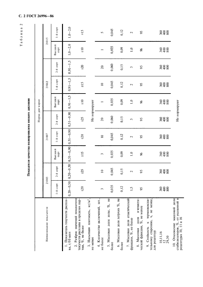 ГОСТ 26996-86,  4.