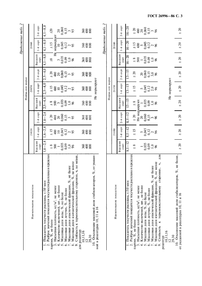 ГОСТ 26996-86,  5.