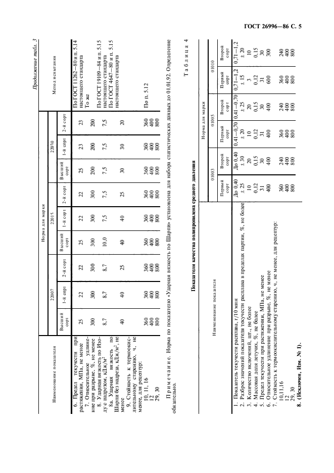 ГОСТ 26996-86,  7.