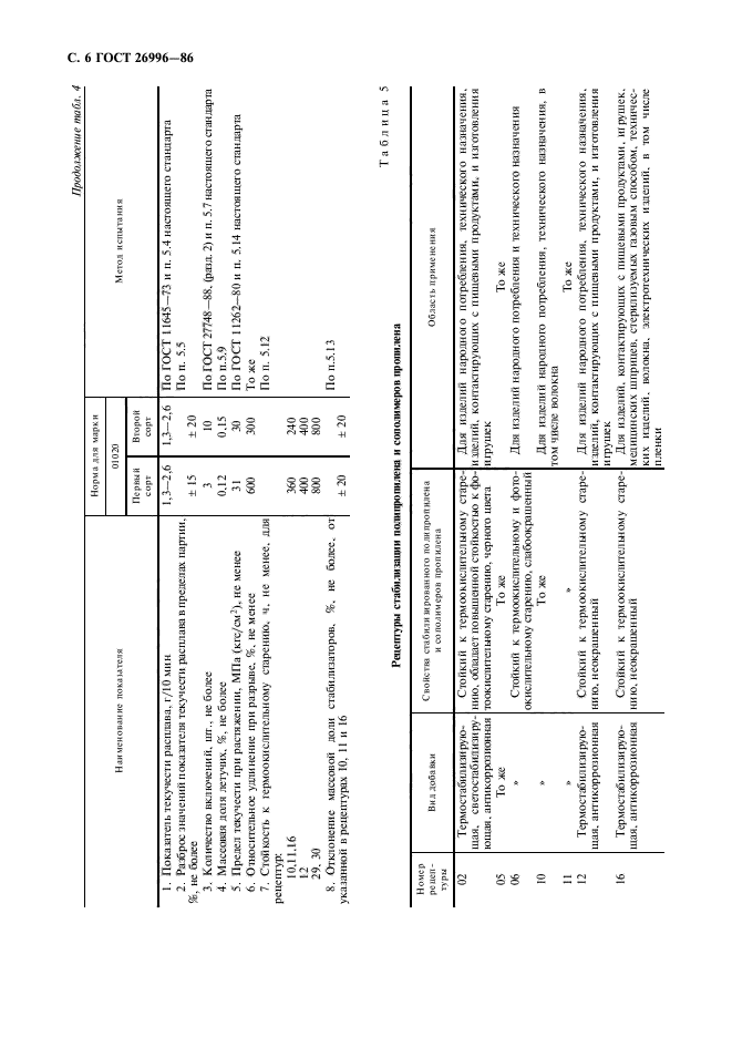 ГОСТ 26996-86,  8.