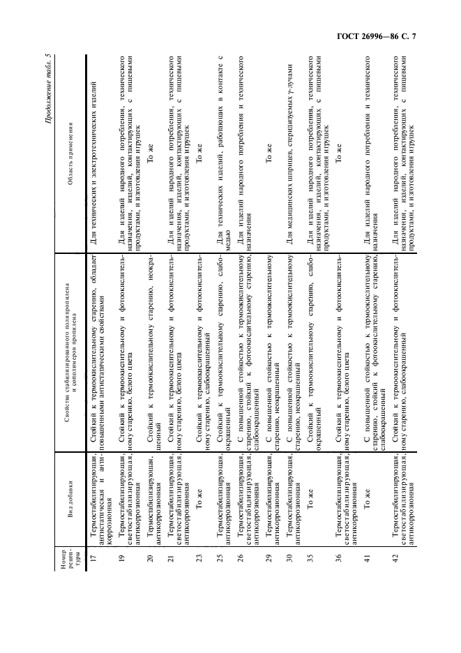 ГОСТ 26996-86,  9.