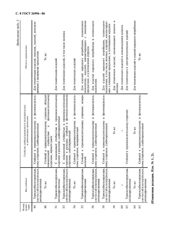 ГОСТ 26996-86,  10.