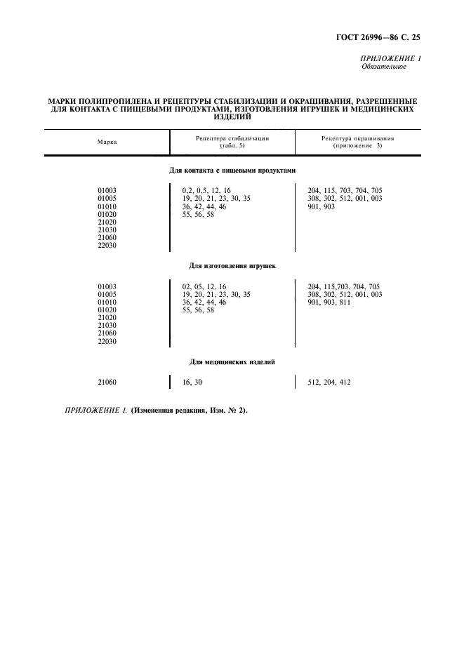 ГОСТ 26996-86,  27.