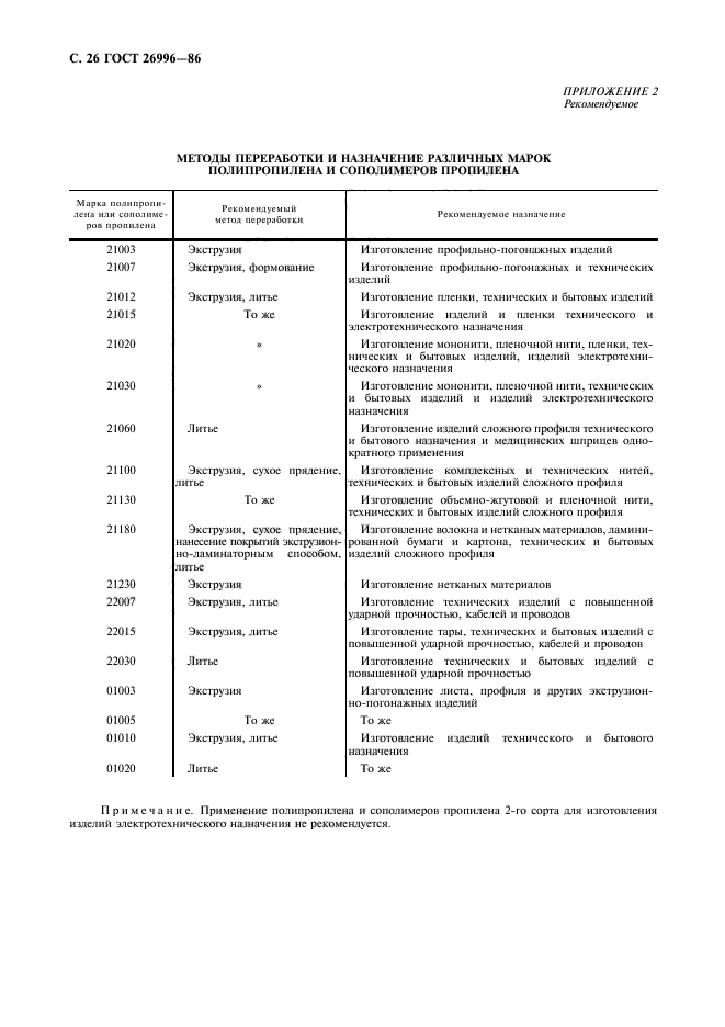 ГОСТ 26996-86,  28.