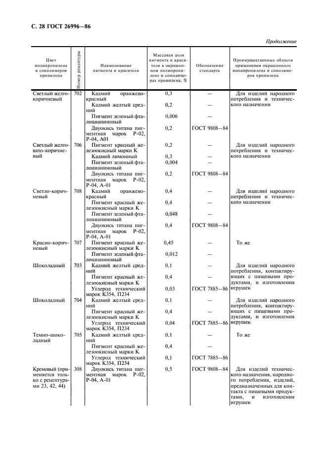 ГОСТ 26996-86,  30.