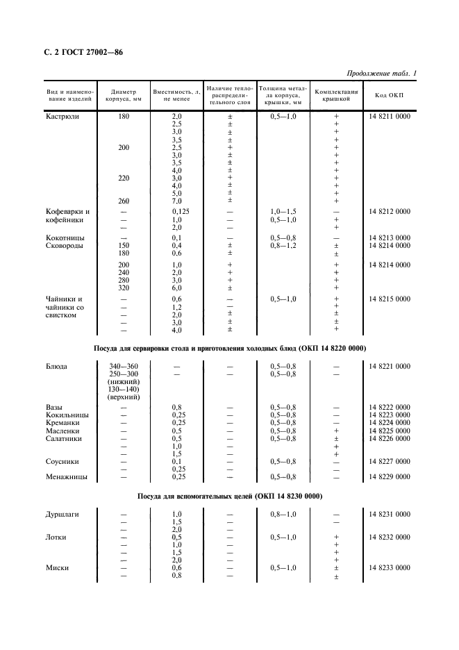 ГОСТ 27002-86,  4.