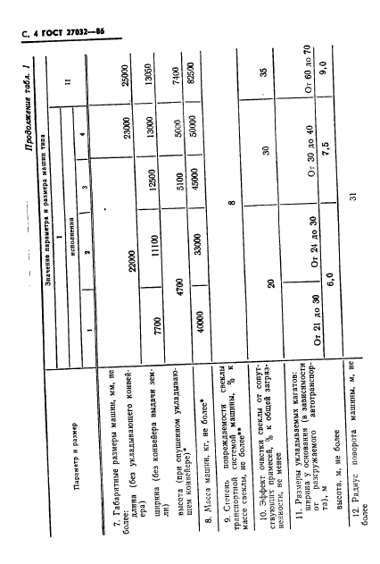 ГОСТ 27032-86,  6.