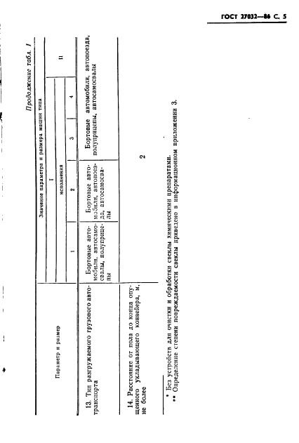 ГОСТ 27032-86,  7.