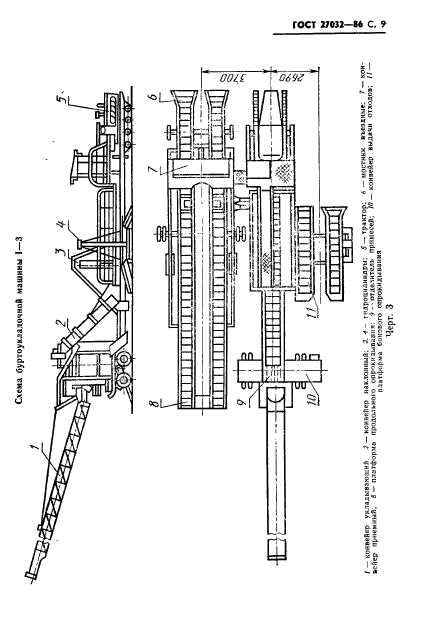 ГОСТ 27032-86,  11.