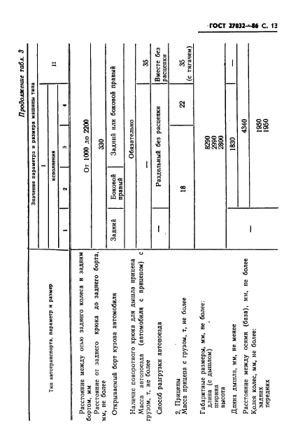 ГОСТ 27032-86,  15.