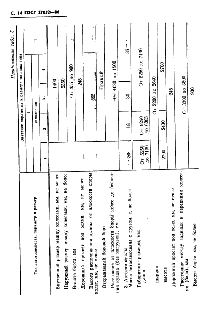 ГОСТ 27032-86,  16.