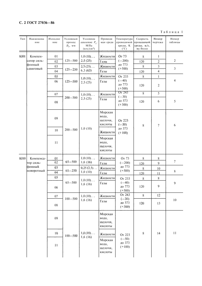 ГОСТ 27036-86,  3.