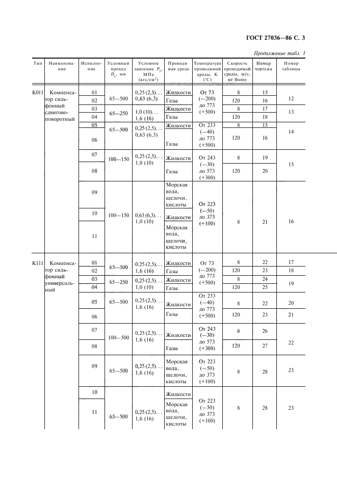 ГОСТ 27036-86,  4.