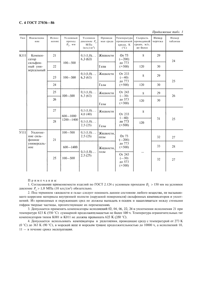 ГОСТ 27036-86,  5.