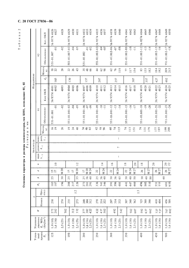 ГОСТ 27036-86,  21.