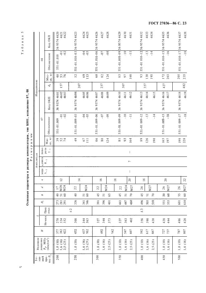 ГОСТ 27036-86,  24.