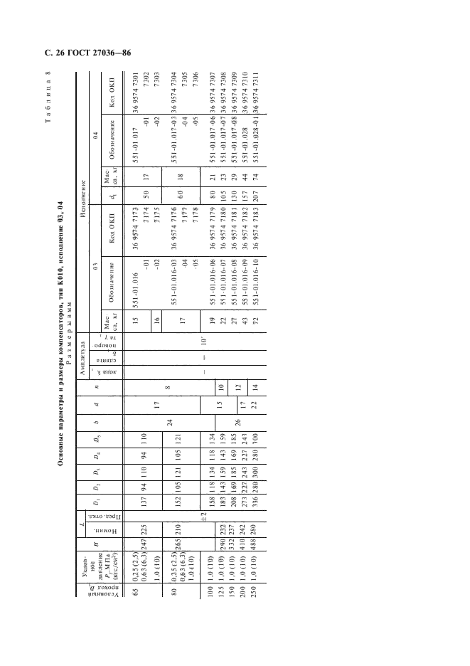 ГОСТ 27036-86,  27.