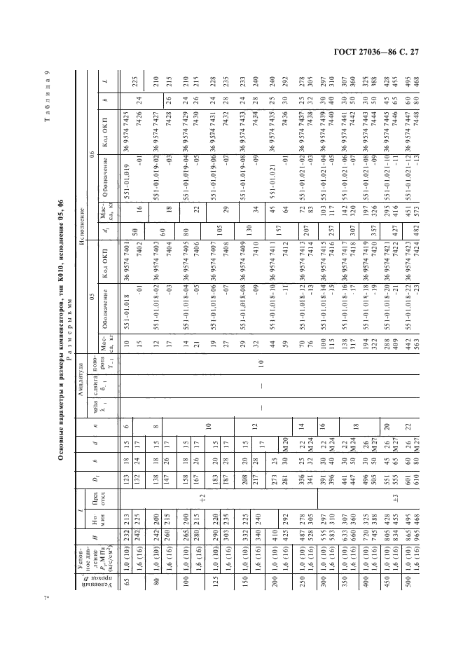 ГОСТ 27036-86,  28.